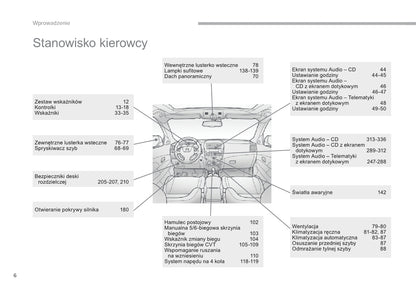 2016-2017 Citroën C4 Aircross Gebruikershandleiding | Pools