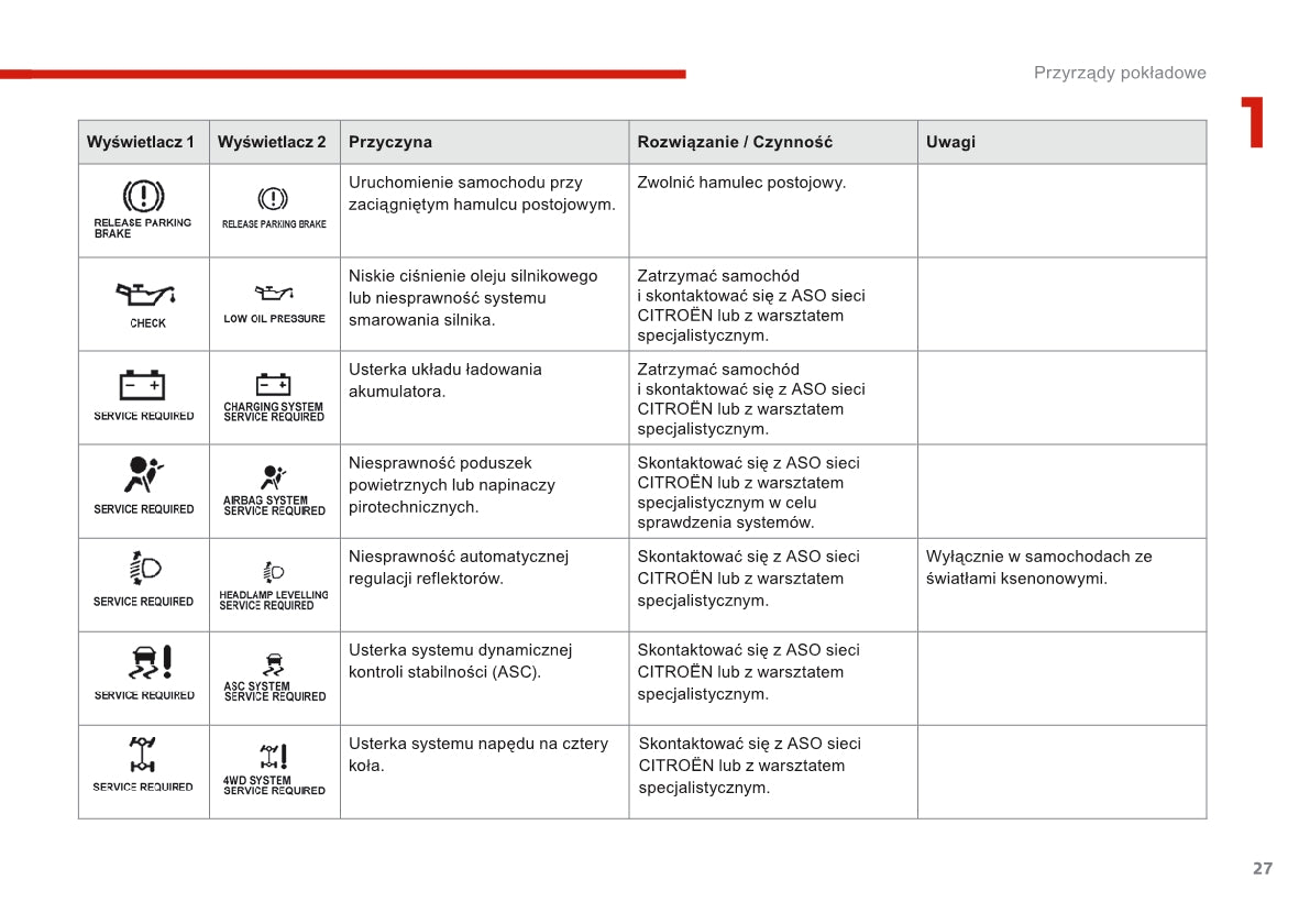 2016-2017 Citroën C4 Aircross Gebruikershandleiding | Pools