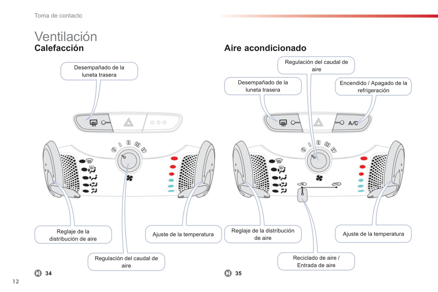 2012-2014 Citroën C1 Owner's Manual | Spanish