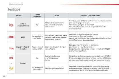 2012-2014 Citroën C1 Owner's Manual | Spanish