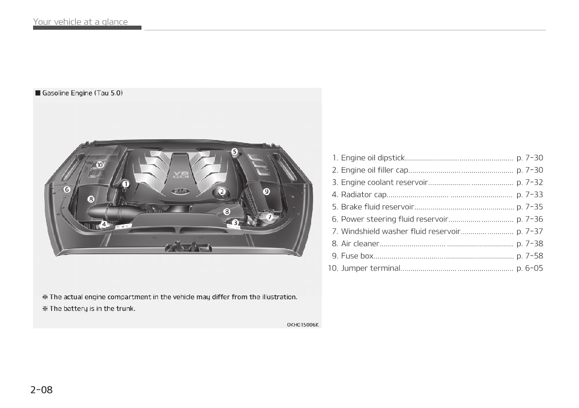 2017-2018 Kia Quoris Owner's Manual | English