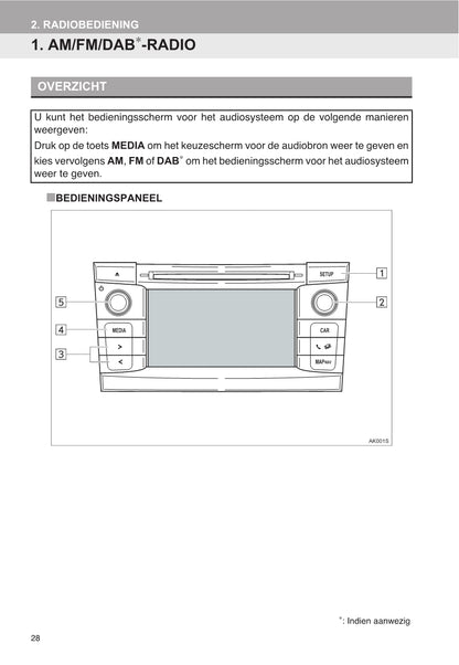 Toyota Verso Navigatie Touch 2 Handleiding