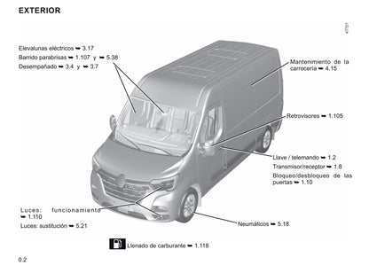 2020-2021 Renault Master Gebruikershandleiding | Spaans