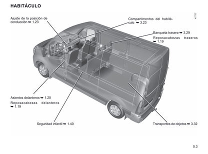 2020-2021 Renault Master Gebruikershandleiding | Spaans