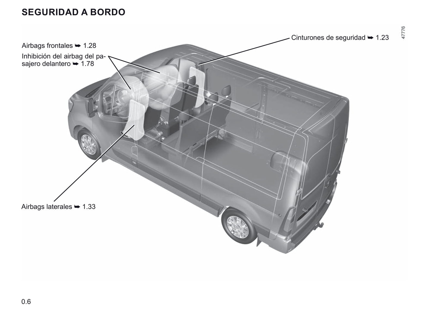 2020-2021 Renault Master Gebruikershandleiding | Spaans