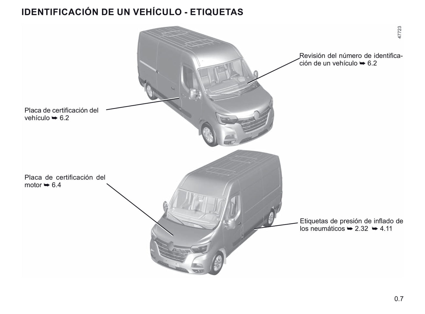 2020-2021 Renault Master Gebruikershandleiding | Spaans