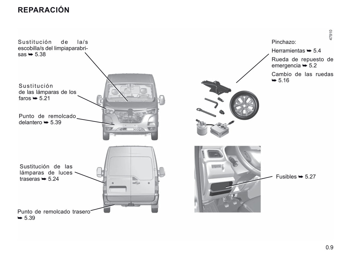 2020-2021 Renault Master Gebruikershandleiding | Spaans