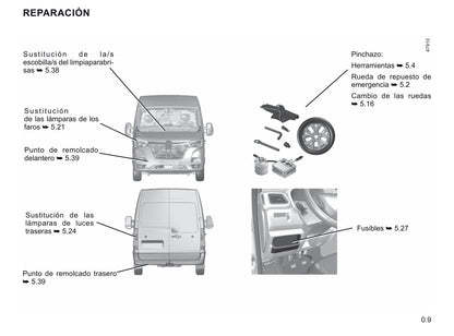 2020-2021 Renault Master Gebruikershandleiding | Spaans