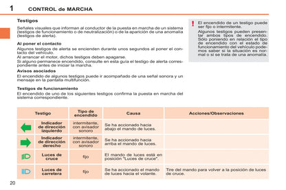 2011-2014 Peugeot 207/207 SW/207 SW Outdoor Owner's Manual | Spanish