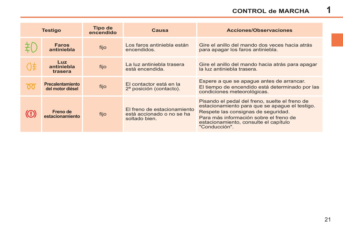 2011-2014 Peugeot 207/207 SW/207 SW Outdoor Owner's Manual | Spanish