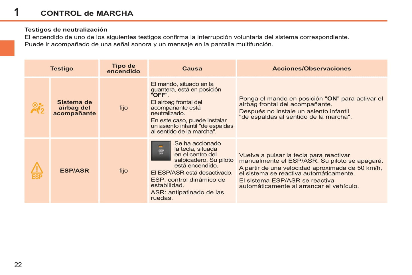 2011-2014 Peugeot 207/207 SW/207 SW Outdoor Owner's Manual | Spanish