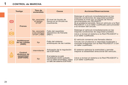 2011-2014 Peugeot 207/207 SW/207 SW Outdoor Owner's Manual | Spanish