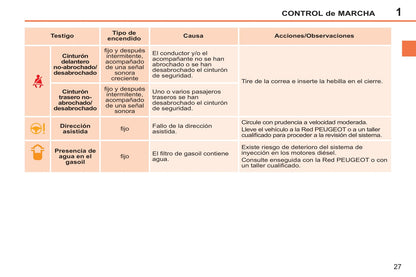 2011-2014 Peugeot 207/207 SW/207 SW Outdoor Owner's Manual | Spanish