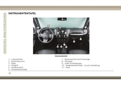 2014-2017 Jeep Wrangler Bedienungsanleitung | Deutsch