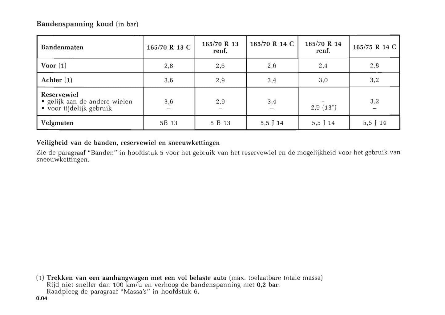 1998-1999 Renault Kangoo Owner's Manual | Dutch