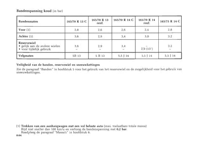 1998-1999 Renault Kangoo Owner's Manual | Dutch