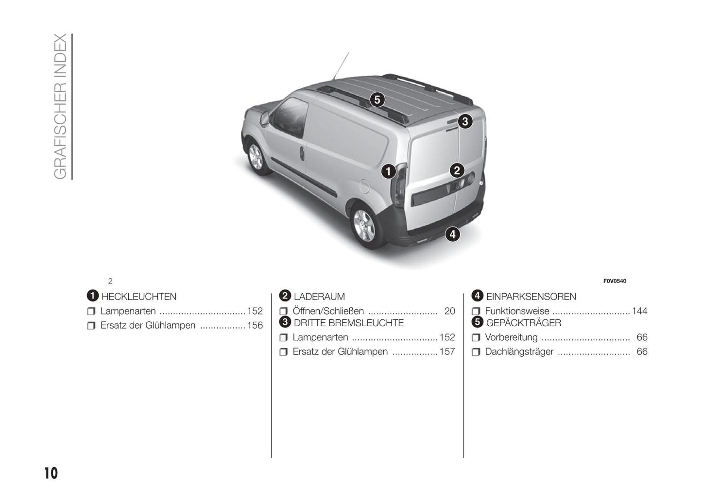 2016-2017 Fiat Doblò Gebruikershandleiding | Duits