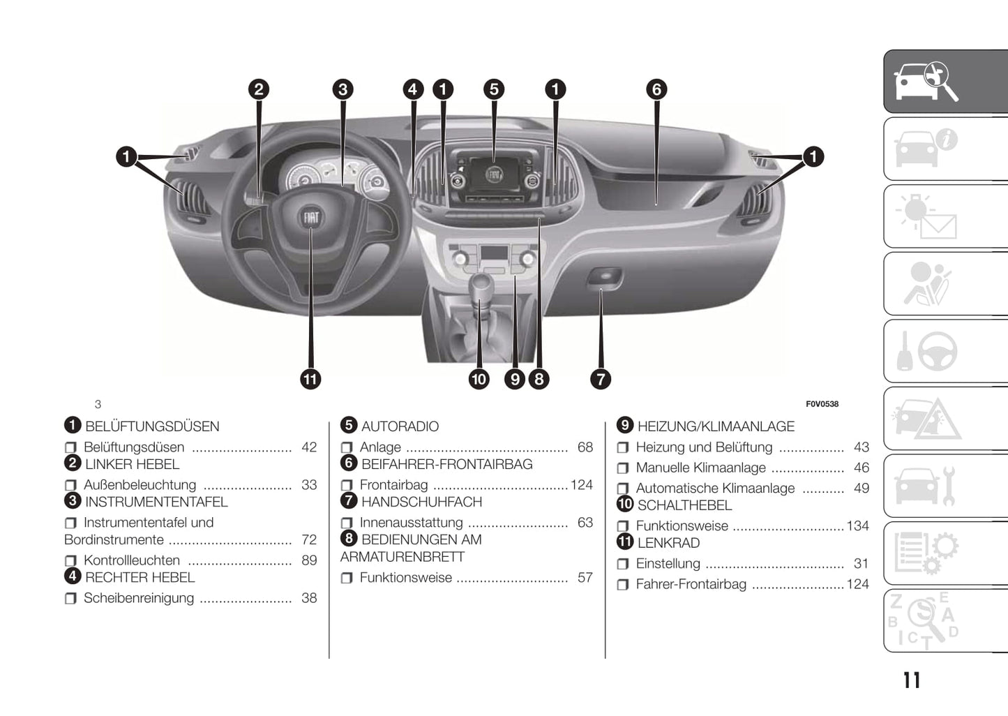 2016-2017 Fiat Doblò Gebruikershandleiding | Duits