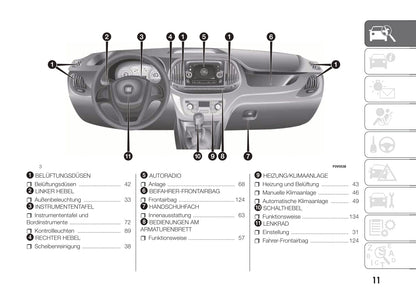 2016-2017 Fiat Doblò Gebruikershandleiding | Duits