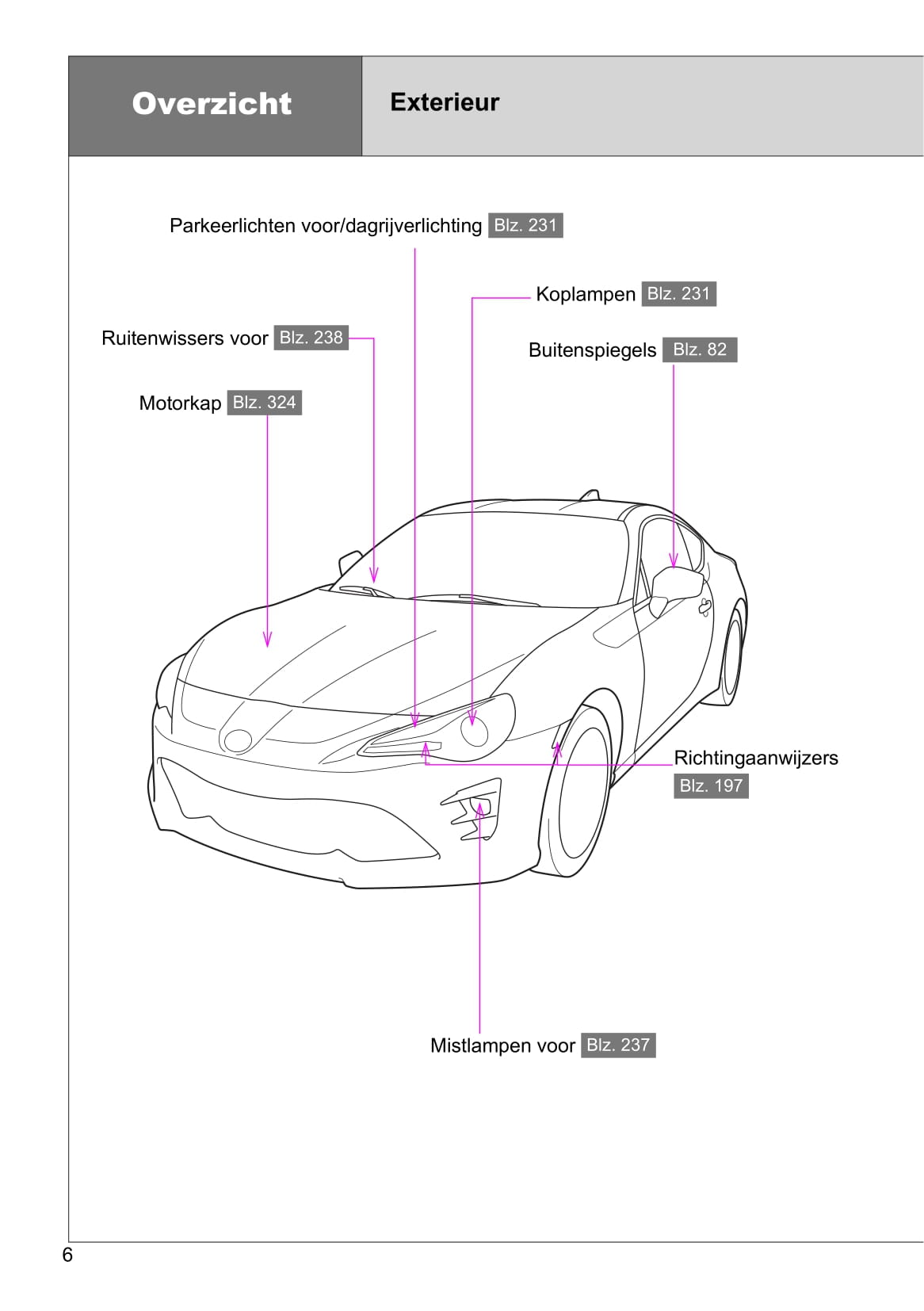 2016-2017 Toyota GT86 Owner's Manual | Dutch