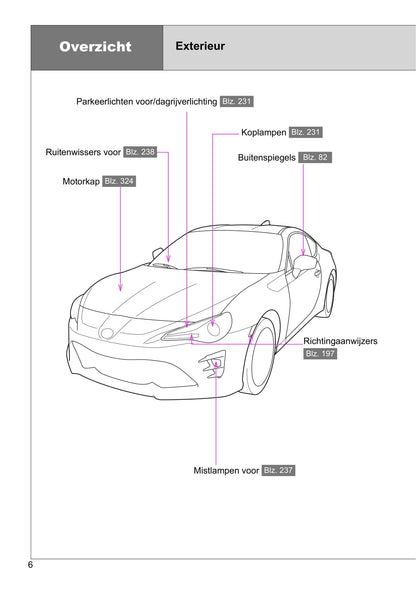 2016-2017 Toyota GT86 Owner's Manual | Dutch