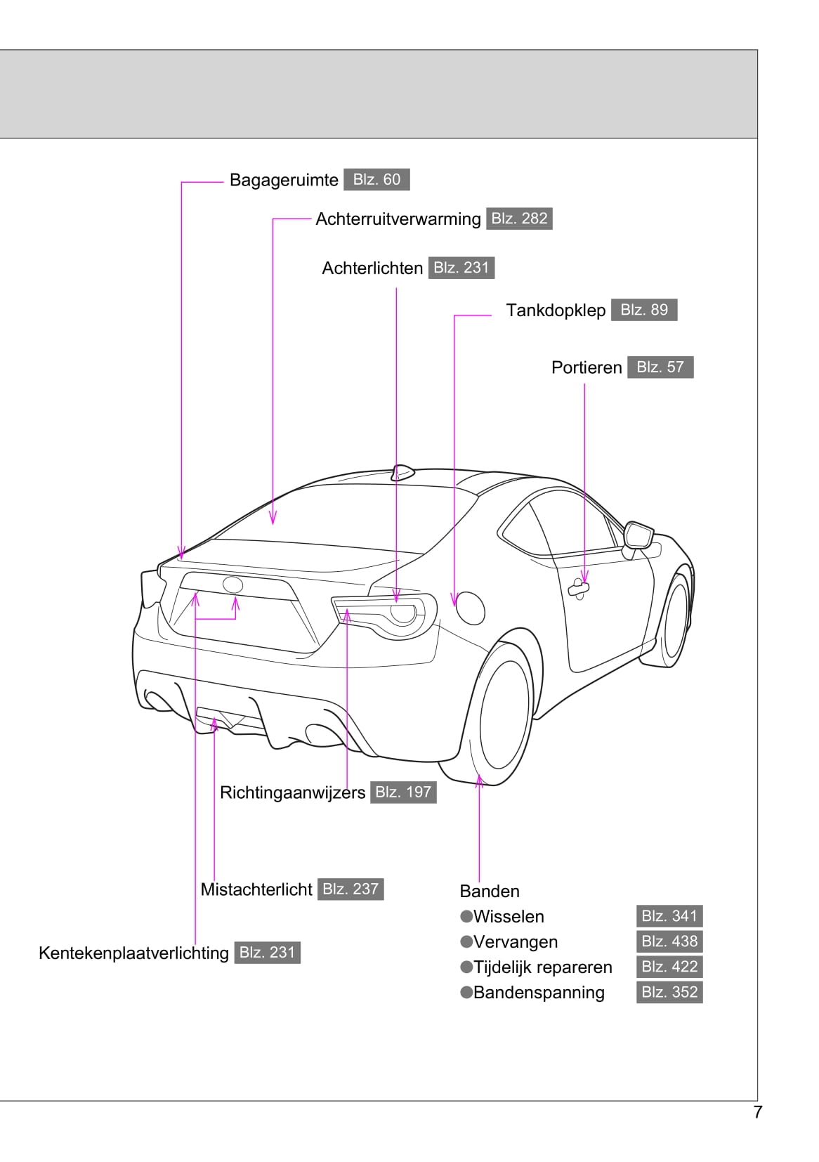 2016-2017 Toyota GT86 Owner's Manual | Dutch