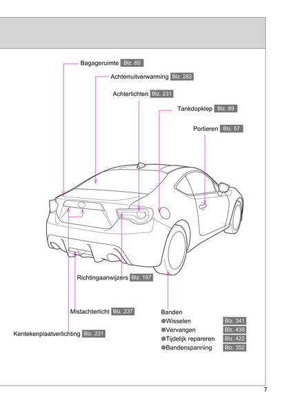 2016-2017 Toyota GT86 Owner's Manual | Dutch