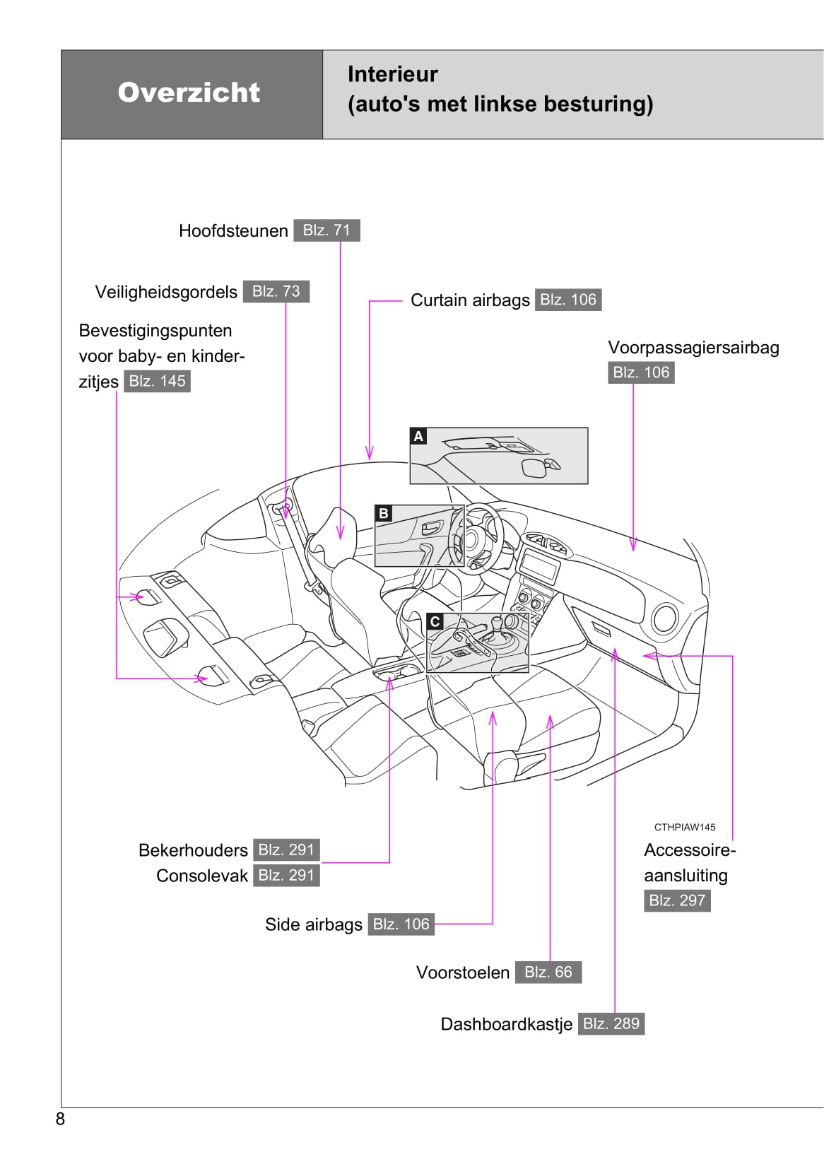 2016-2017 Toyota GT86 Owner's Manual | Dutch