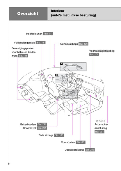 2016-2017 Toyota GT86 Owner's Manual | Dutch