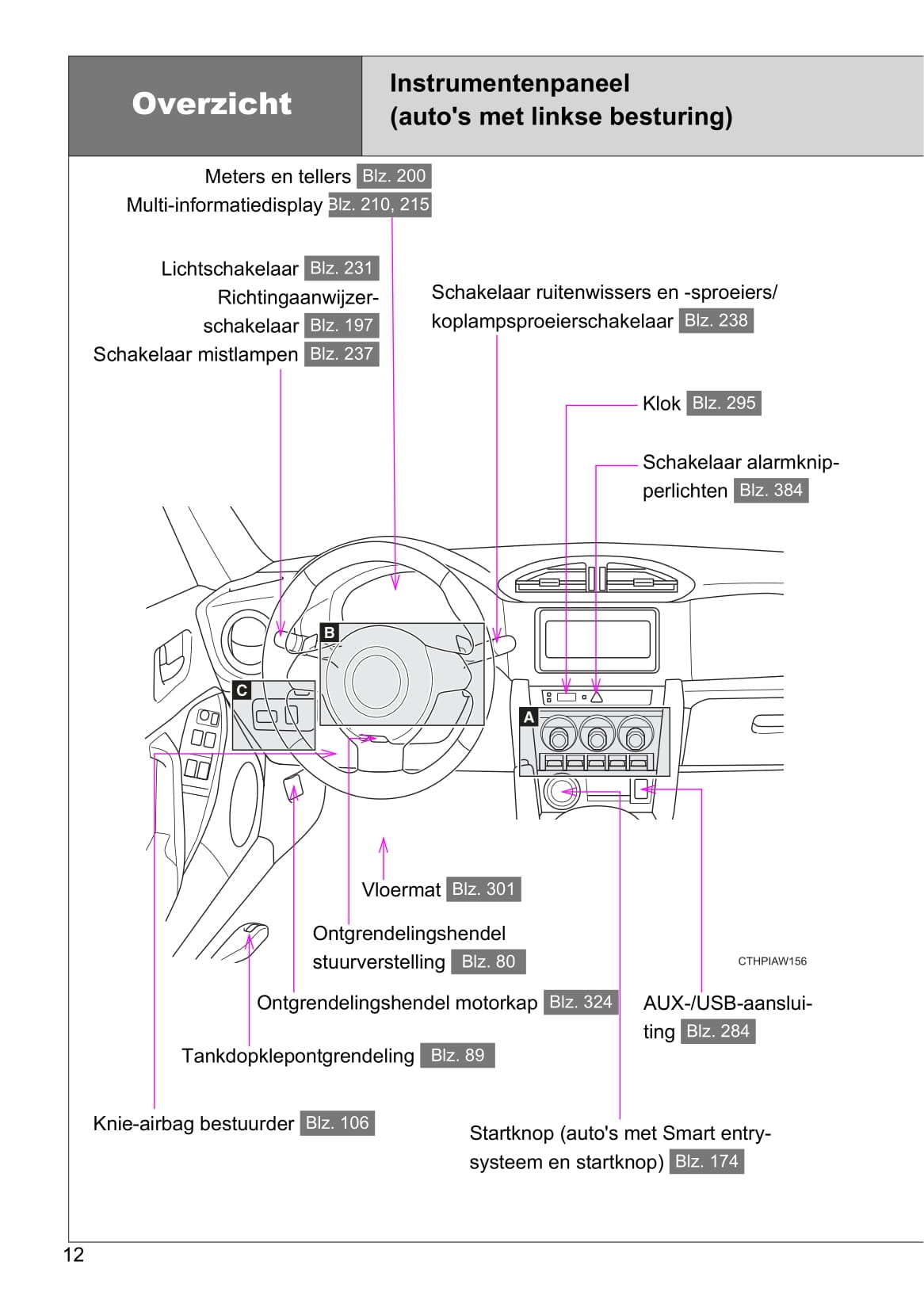 2016-2017 Toyota GT86 Owner's Manual | Dutch