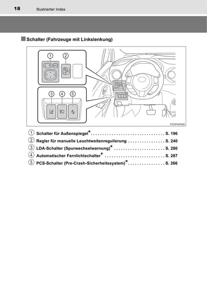 2017-2018 Toyota Yaris Hybrid Owner's Manual | German