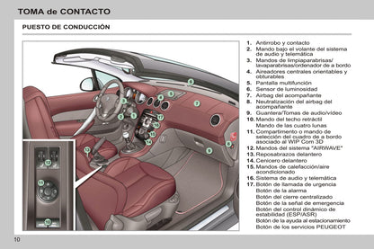 2011-2013 Peugeot 308 CC Bedienungsanleitung | Spanisch