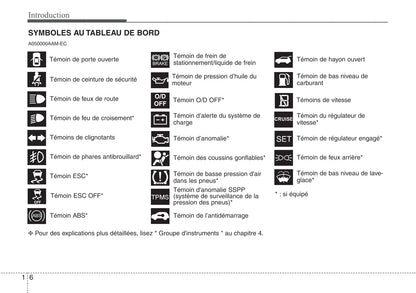 2010 Kia Soul Owner's Manual | French