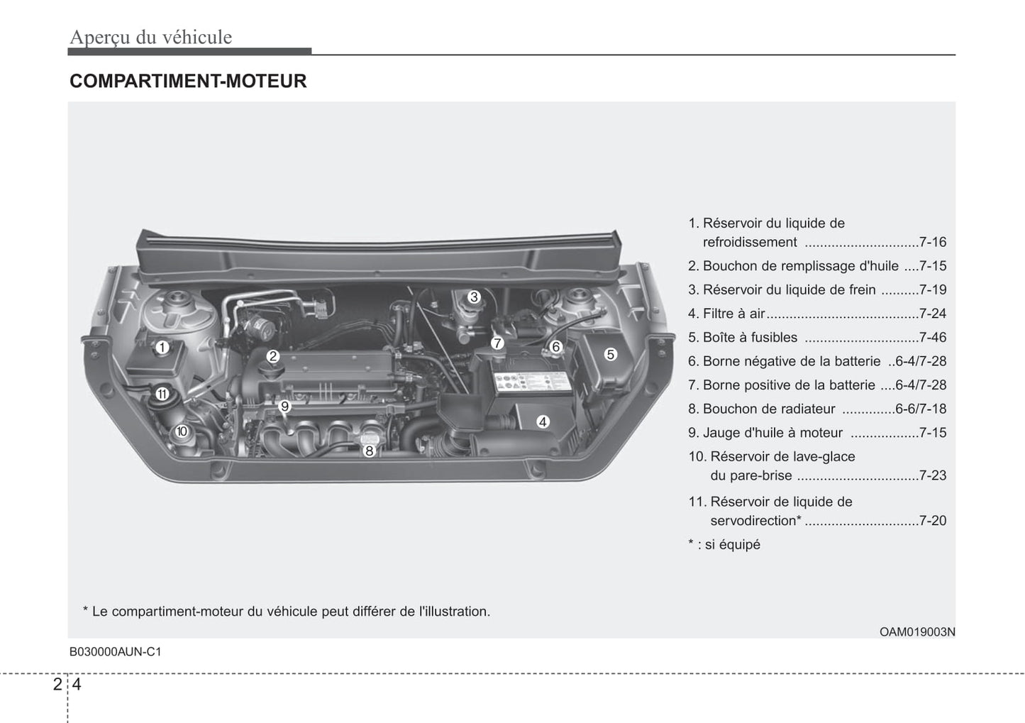 2010 Kia Soul Owner's Manual | French