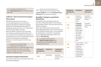 2019-2021 DS Automobiles DS 7 Crossback/DS 7 Crossback E-Tense Owner's Manual | German