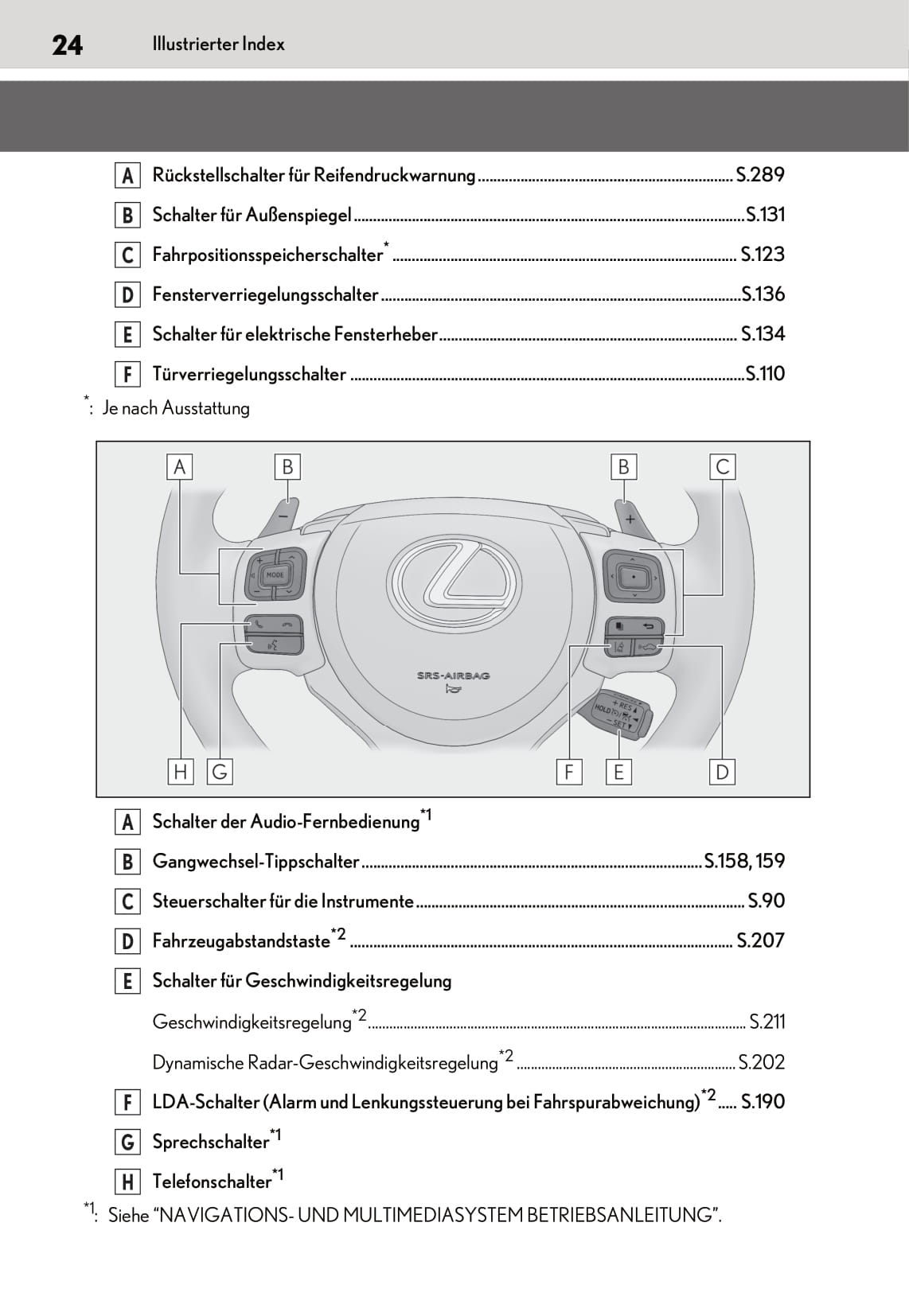 2018-2020 Lexus RC Manuel du propriétaire | Allemand