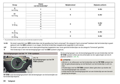 2017-2020 Skoda Citigo Manuel du propriétaire | Néerlandais