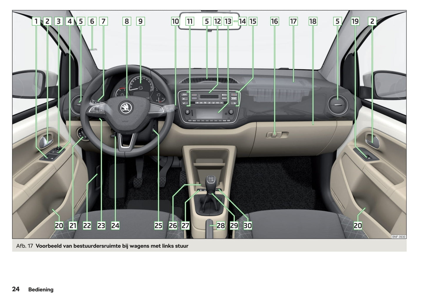 2017-2020 Skoda Citigo Manuel du propriétaire | Néerlandais