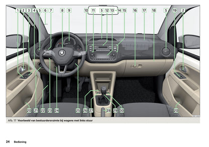 2017-2020 Skoda Citigo Manuel du propriétaire | Néerlandais