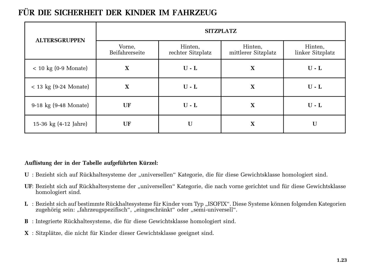 2002-2003 Renault Avantime Owner's Manual | German