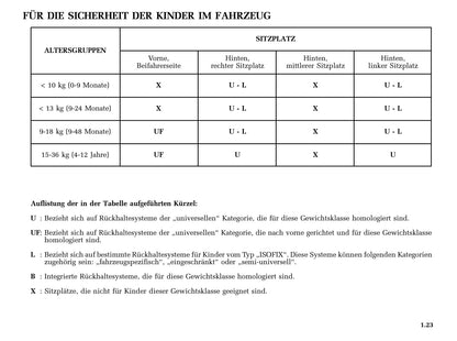 2002-2003 Renault Avantime Owner's Manual | German