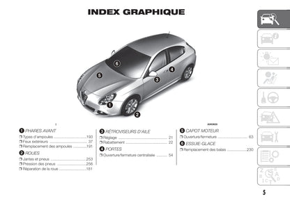 2014-2016 Alfa Romeo Giulietta Owner's Manual | French