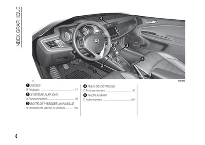 2014-2016 Alfa Romeo Giulietta Owner's Manual | French