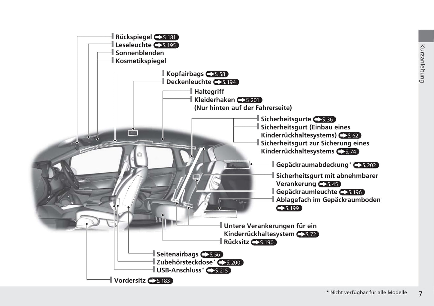 2015-2018 Honda Jazz Manuel du propriétaire | Allemand