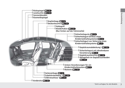 2015-2018 Honda Jazz Manuel du propriétaire | Allemand