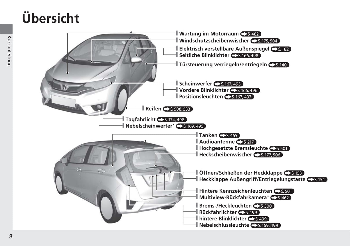 2015-2018 Honda Jazz Manuel du propriétaire | Allemand