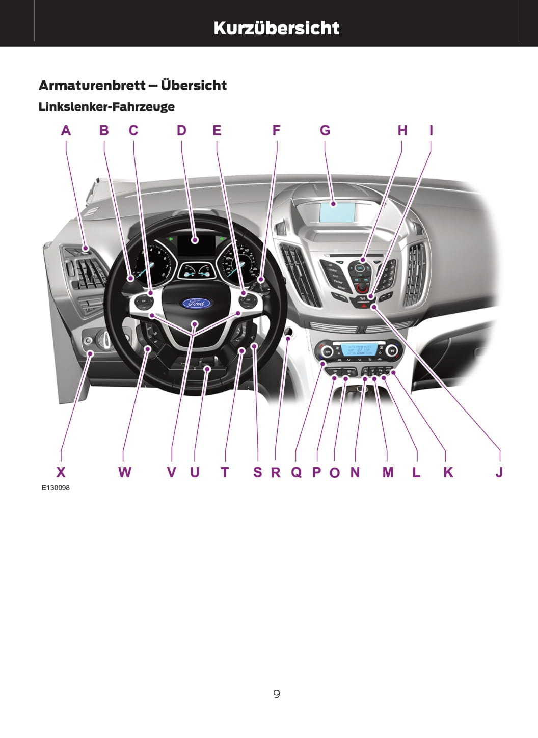 2012-2014 Ford C-Max Gebruikershandleiding | Duits