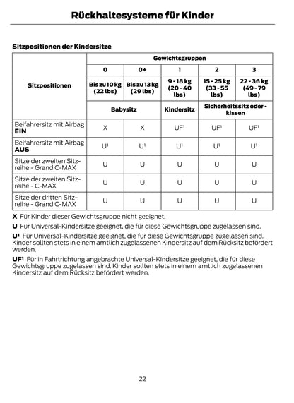 2012-2014 Ford C-Max Gebruikershandleiding | Duits