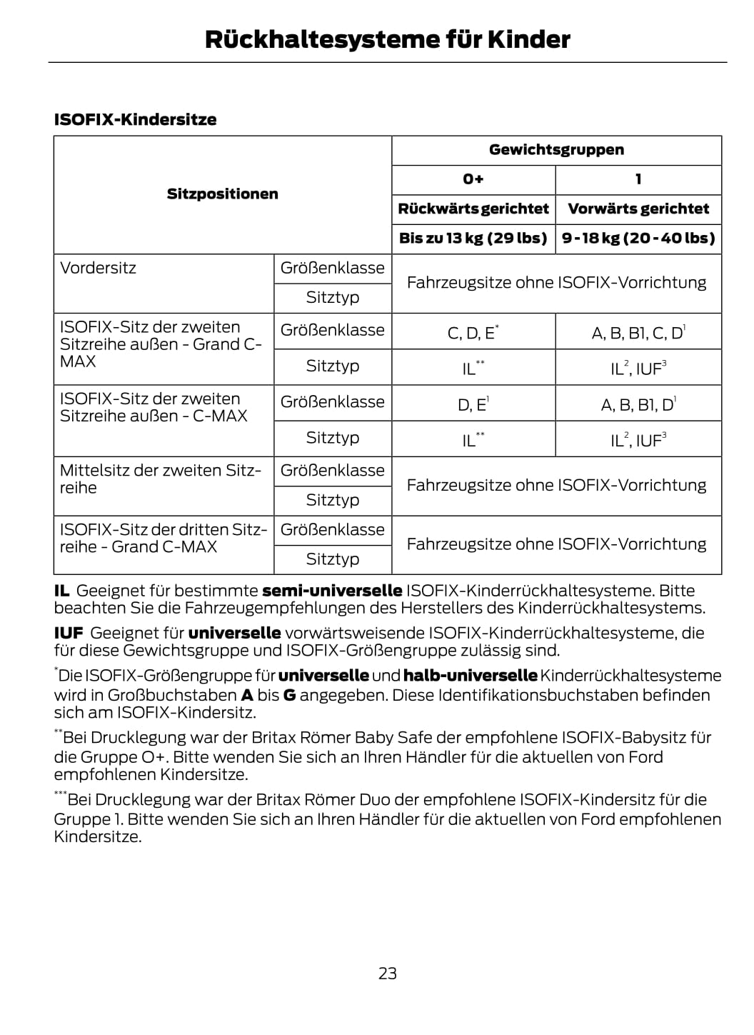 2012-2014 Ford C-Max Gebruikershandleiding | Duits