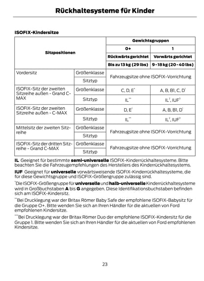 2012-2014 Ford C-Max Gebruikershandleiding | Duits